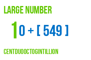 large number centduooctogintillion