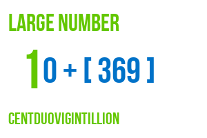 large number centduovigintillion