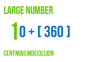 large number centnovemdecillion