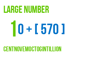 large number centnovemoctogintillion