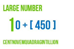 large number centnovemquadragintillion