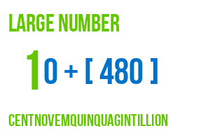 large number centnovemquinquagintillion