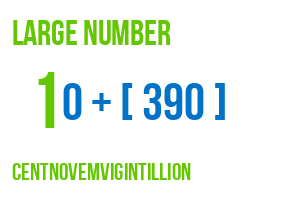 large number centnovemvigintillion