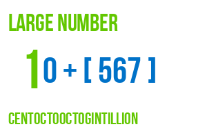 large number centoctooctogintillion