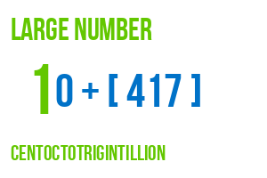 large number centoctotrigintillion