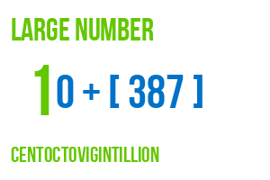 large number centoctovigintillion