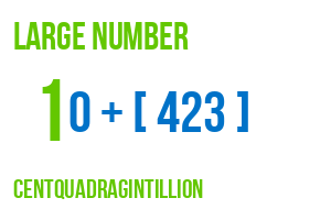 large number centquadragintillion