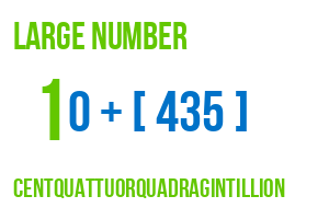 large number centquattuorquadragintillion