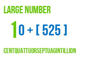 large number centquattuorseptuagintillion