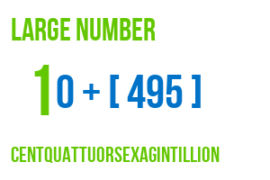 large number centquattuorsexagintillion