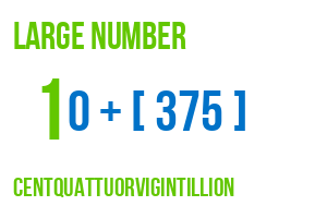 large number centquattuorvigintillion