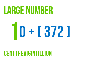 large number centtrevigintillion