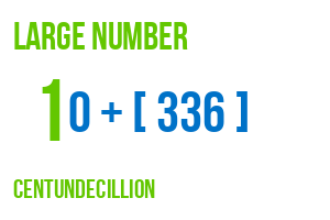 large number centundecillion