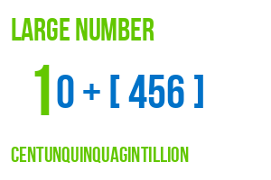 large number centunquinquagintillion