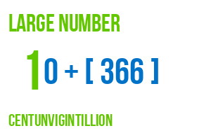 large number centunvigintillion