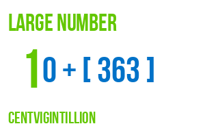 large number centvigintillion