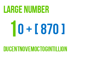 large number ducentnovemoctogintillion