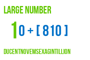 large number ducentnovemsexagintillion