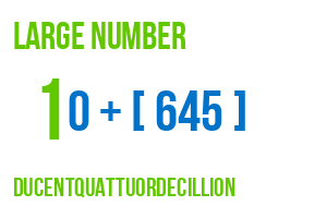 large number ducentquattuordecillion