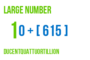 large number ducentquattuortillion