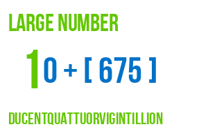 large number ducentquattuorvigintillion