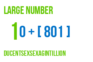 large number ducentsexsexagintillion