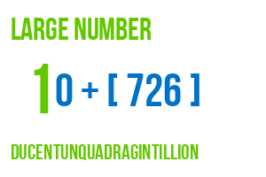 large number ducentunquadragintillion