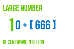 large number ducentunvigintillion