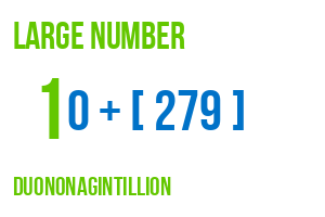 large number duononagintillion