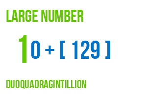 large number duoquadragintillion