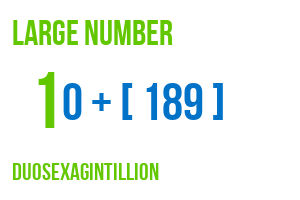 large number duosexagintillion