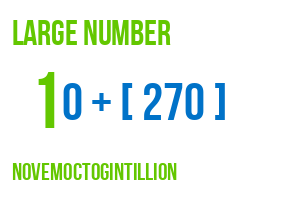 large number novemoctogintillion