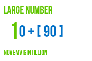 large number novemvigintillion