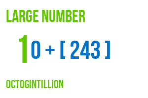 large number octogintillion