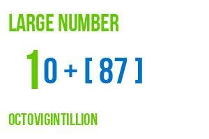 large number octovigintillion