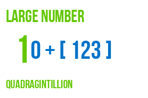 large number quadragintillion