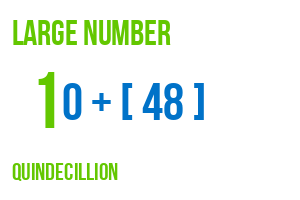 large number quindecillion