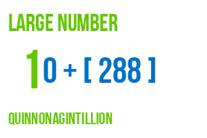 large number quinnonagintillion