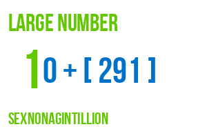 large number sexnonagintillion