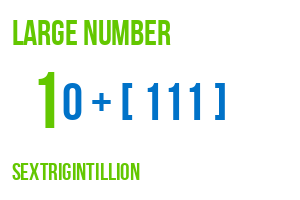 large number sextrigintillion