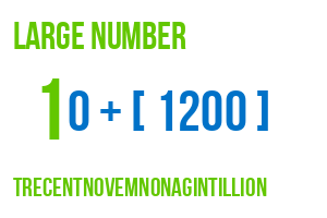 large number trecentnovemnonagintillion