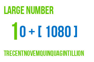 large number trecentnovemquinquagintillion