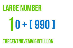 large number trecentnovemvigintillion