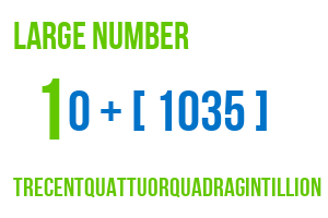 large number trecentquattuorquadragintillion