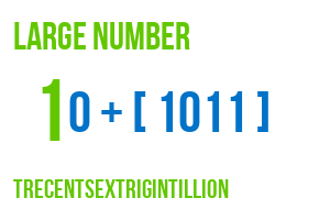 large number trecentsextrigintillion