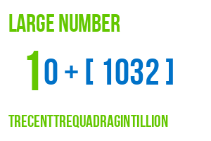 large number trecenttrequadragintillion