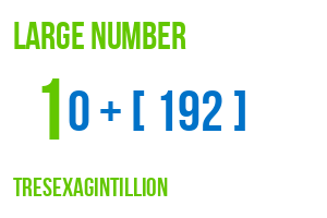 large number tresexagintillion