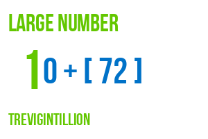 large number trevigintillion