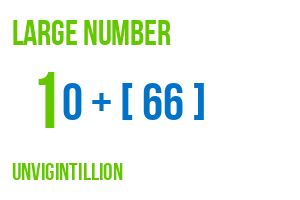 large number unvigintillion