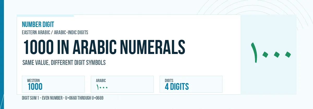 1000 in Arabic numerals shown as ١٠٠٠